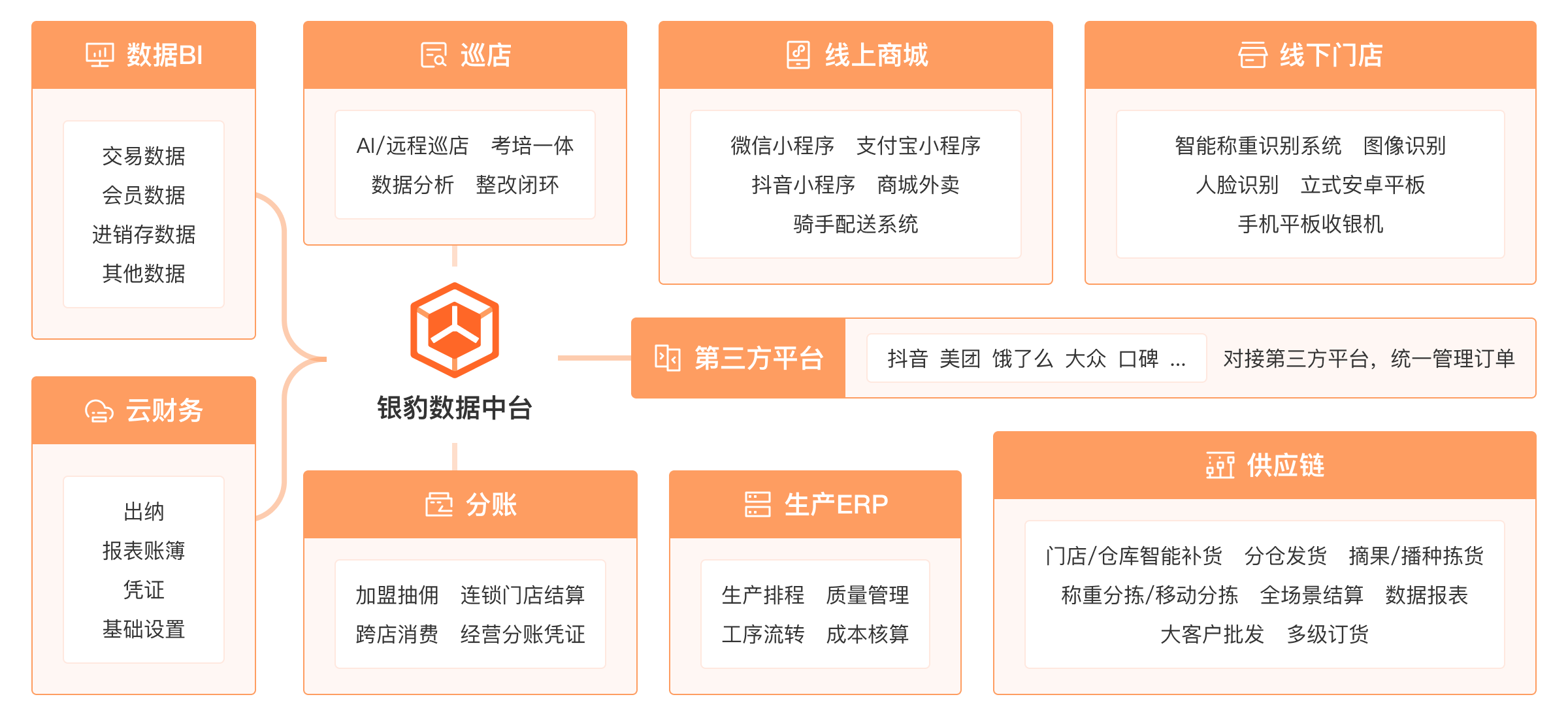 商超信息化建设