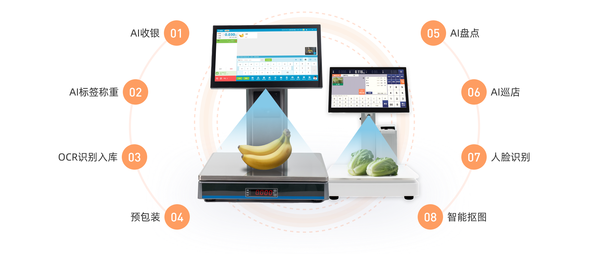 丰富的银豹AI产品，为门店业务赋能