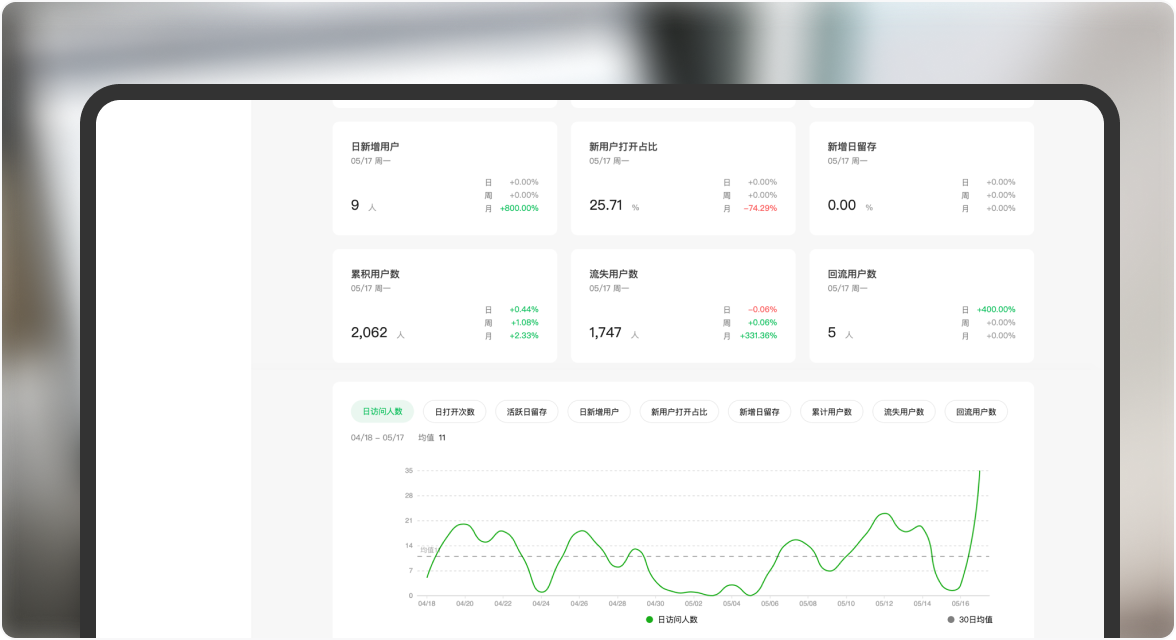 一体化经营,全方位获客